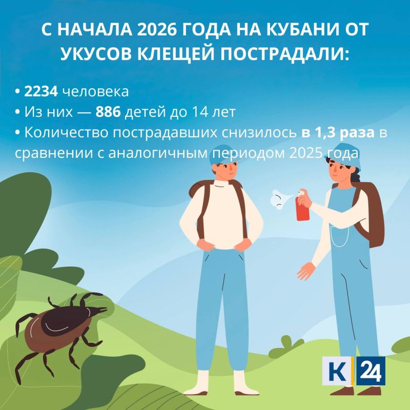 Осторожно, клещи!. С наступлением теплого сезона активность клещей значительно возросла