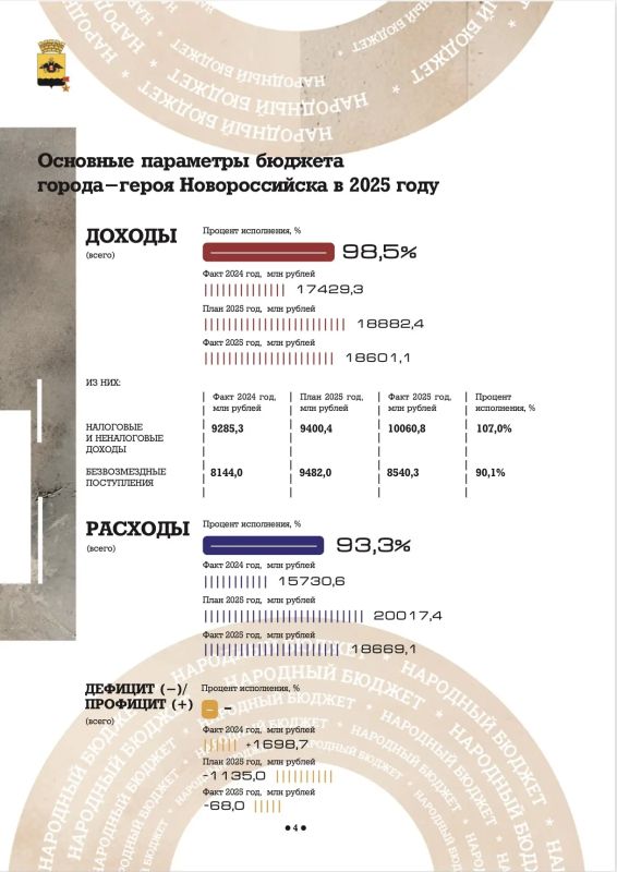 Андрей Кравченко: Состоялись публичные слушания об исполнении бюджета Новороссийска за 2025 год