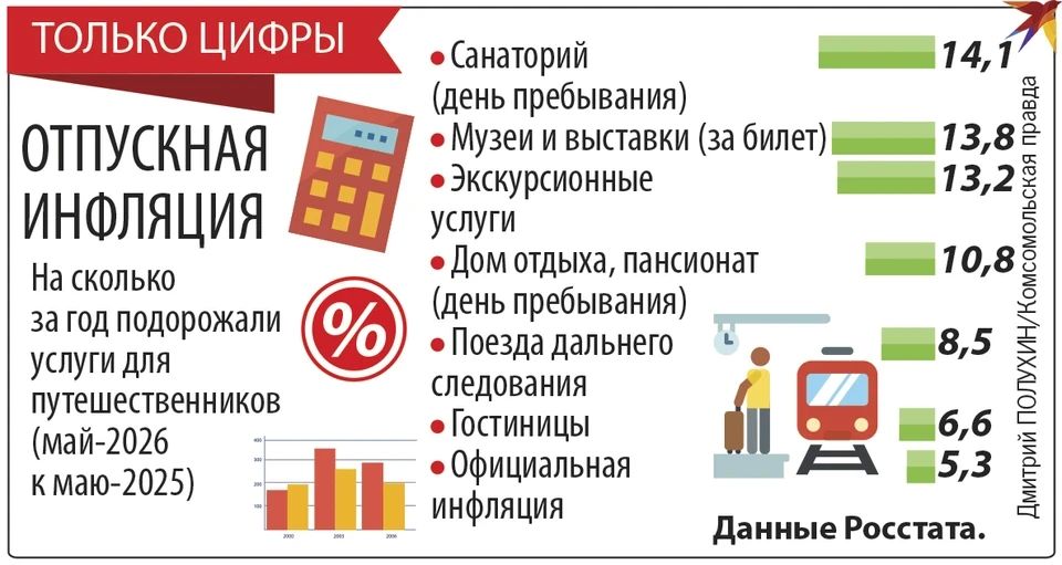 Если юг дорожает вдруг: что происходит с ценами на отдых и как отпускникам сэкономить