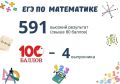 Математический максимум покорился четырём школьникам Краснодара