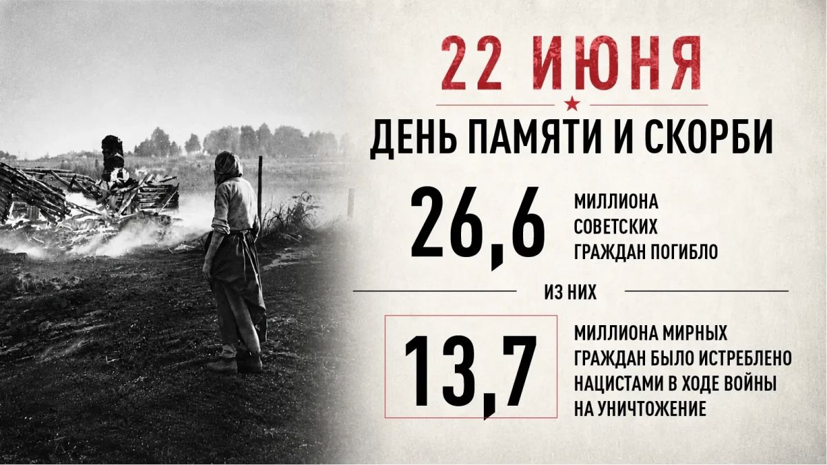 Никто не забыт: полиция поддержит общероссийскую минуту молчания 22 июня