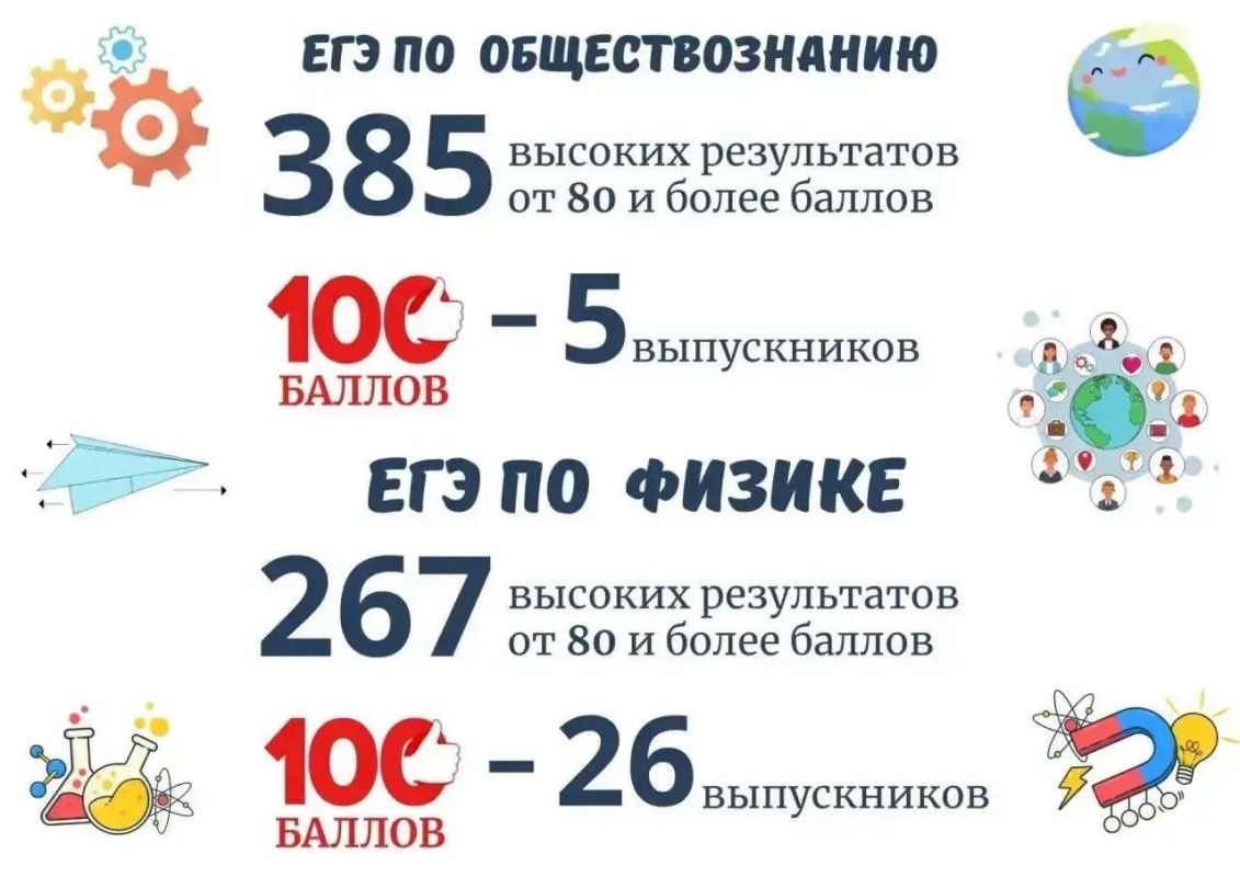 26 выпускников из Краснодара набрали 100 баллов на ЕГЭ по физике, а еще 5 — на экзамене по обществознанию