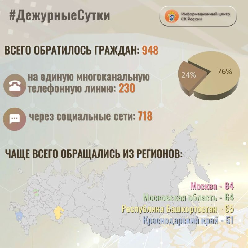 В Информационный центр СК России за прошедшие сутки всего обратилось граждан: 948