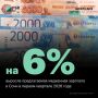 Предлагаемая медианная зарплата в Сочи выросла на 6% в первом квартале 2026 года