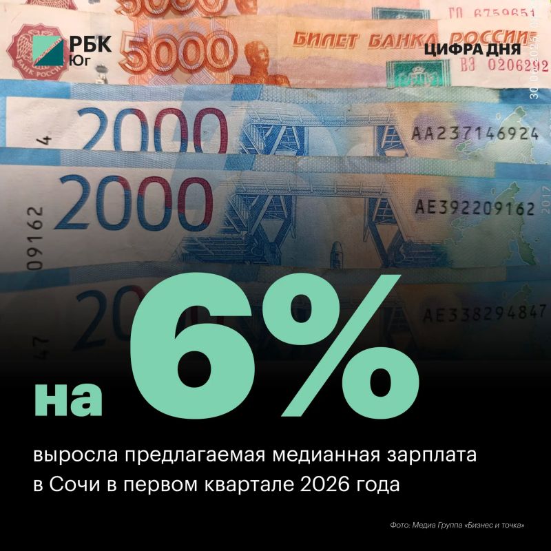 Предлагаемая медианная зарплата в Сочи выросла на 6% в первом квартале 2026 года
