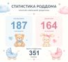 �� 3 ������ � �������� ������� ��������� �� ���� ����� 350 �����