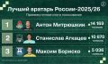 «Ъ» подводит промежуточные итоги голосования за лучшего голкипера России сезона-2025/26