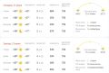 Уровень ультрафиолетового излучения достиг опасного индекса в Краснодаре