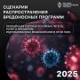 Мошенники постоянно разрабатывают новые способы обмана!