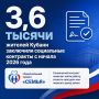До 350 тыс. рублей господдержки могут получить кубанцы на открытие своего дела