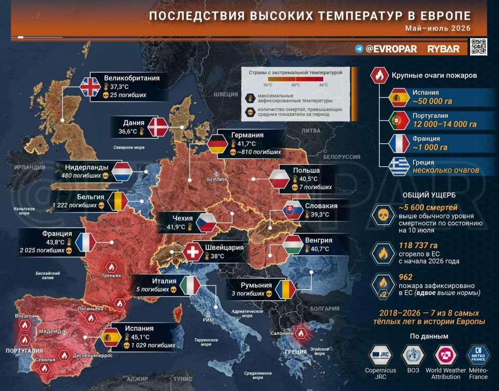 Главное от Рыбаря. дайджест материалов за 14 июля