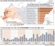 Интенсивность налетов ВСУ выросла в три раза за полгода: над Россией сбито более 54 тыс