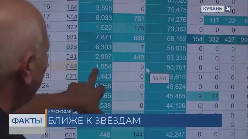 Обсерватория Кубанского госуниверситета попала в топ-30 в мире по результатам наблюдений астероидов и комет