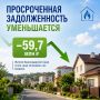 Жители Краснодарского края сократили задолженность за газ почти на 60 млн рублей
