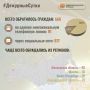 В Информационный центр СК России за прошедшие сутки всего обратилось граждан: 668