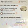 В Информационный центр СК России за прошедшие сутки всего обратилось граждан: 692