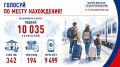 Продолжается прием заявлений о включении в список избирателей по месту нахождения