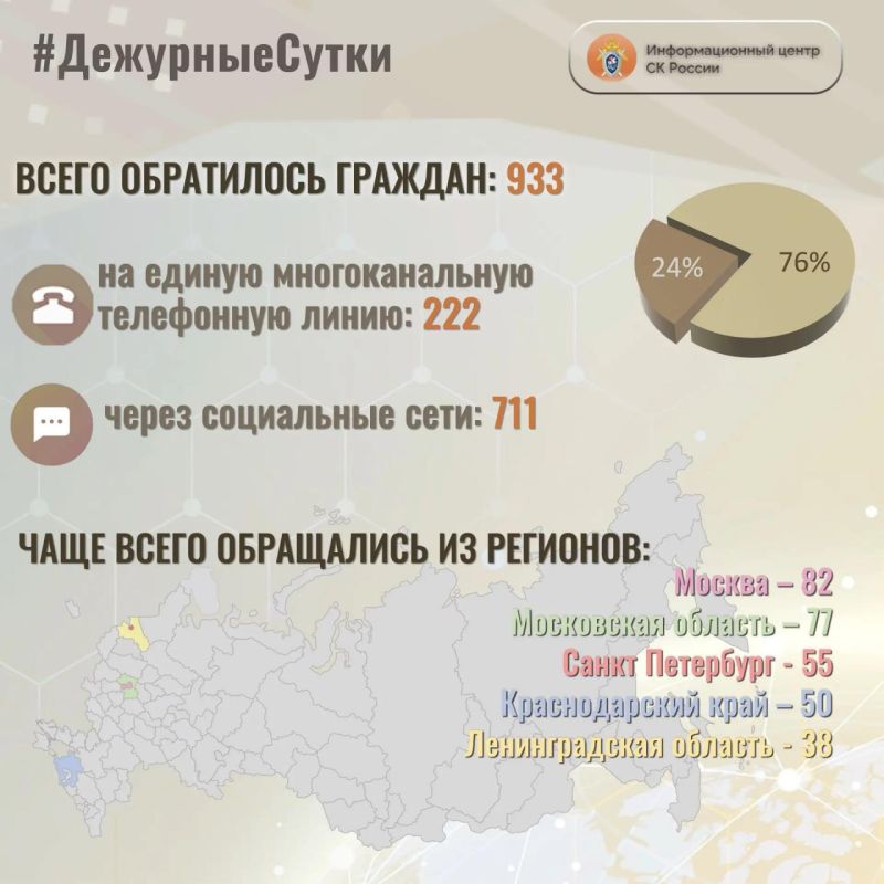 В Информационный центр СК России за прошедшие сутки всего обратилось граждан: 933
