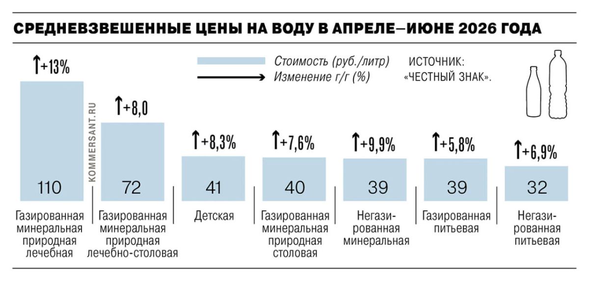 Краснодарский производитель минеральной воды и напитков «Ручеек» пытается оспорить через Роспатент права IDS Borjomi на торговую марку «Святой источник ручеек»