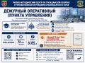 Программа профессионального обучения «Дежурный оперативный (пункта управления)»