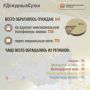 В Информационный центр СК России за прошедшие сутки всего обратилось граждан: 841