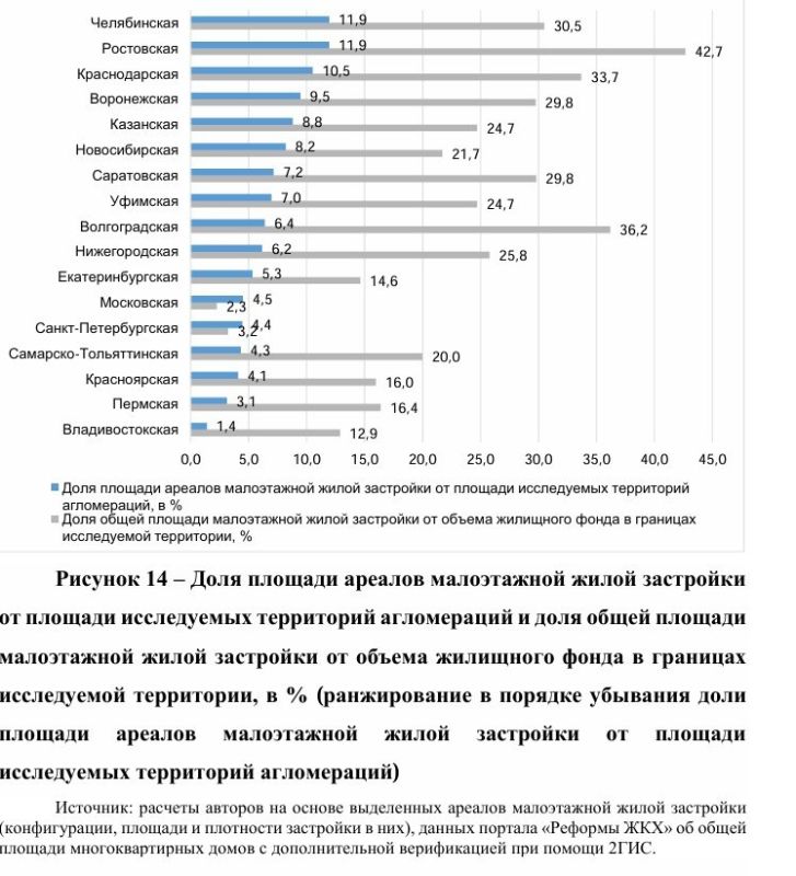 (к предыдущему посту). Про жизнь в частных домах (и зарядку в них е-мобилей и возможность автономного энергоообеспечения)