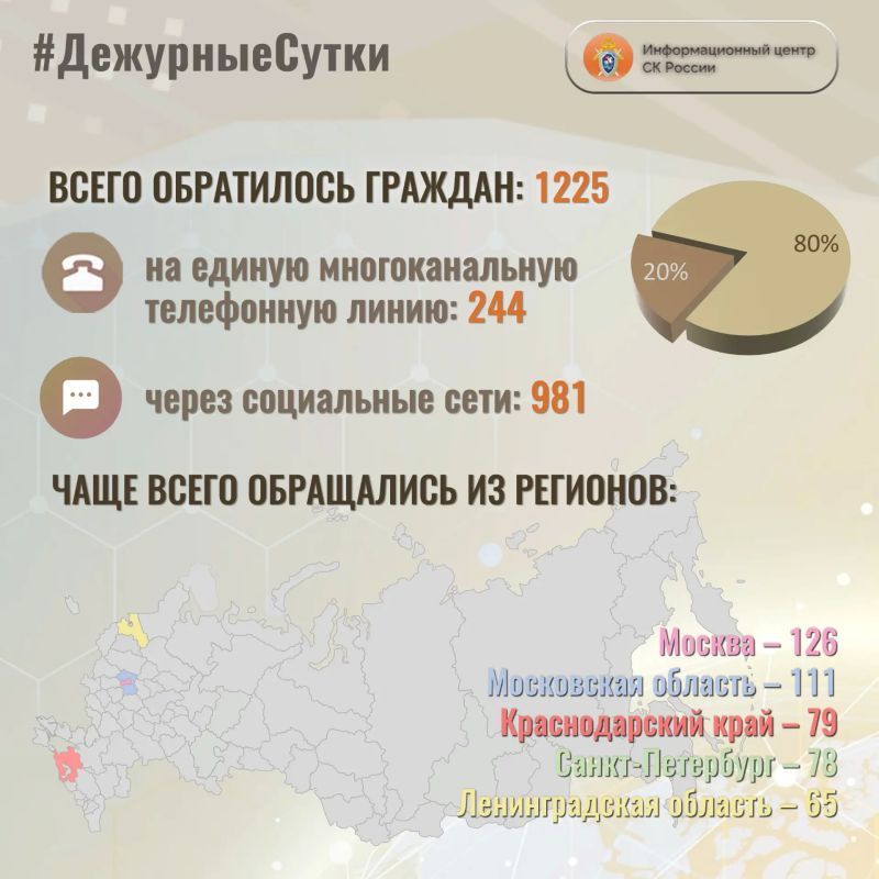 В Информационный центр СК России за прошедшие сутки всего обратилось граждан: 1225