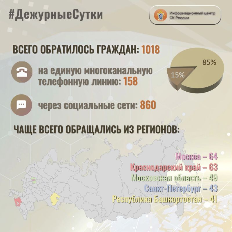 В Информационный центр СК России за прошедшие сутки всего обратилось граждан: 1018