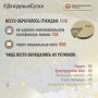 В Информационный центр СК России за прошедшие сутки всего обратилось граждан: 1018
