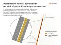 Внимание, водители!. . По окончании курортного сезона в Краснодарском крае с 10 сентября для проведения планового ремонта участка с 1220 по 1223 км трассы М-4 «Дон» (в сторону Москвы) будет вводиться временная схема...