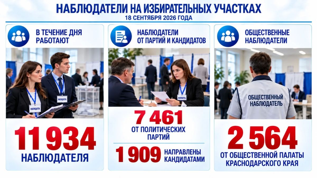 В течение сегодняшнего дня на избирательных участках работают 11 934 наблюдателя