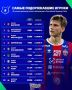 ������ Transfermarkt ������ ������������� ���������� ������ � �������� ��������� ������� ���������� �������-���� (���)