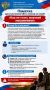 Прокуратурой Выселковского района разработана Памятка для участников СВО и членов их семей