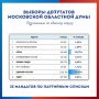 Выборы в Мособлдуму по единому избирательному округу признаны состоявшимися