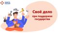 До 381 000 рублей на старт своего дела: субсидия для предпринимателей Краснодара