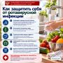 Как защитить себя от ротавирусной инфекции