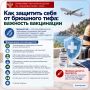 Как защитить себя от брюшного тифа: важность вакцинации