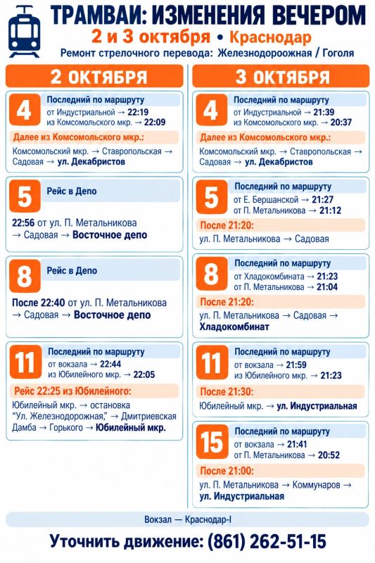 Вечером 2 и 3 октября изменится движение пяти трамвайных маршрутов В связи с капитальным ремонтом стрелочного перевода на перекрёстке улиц Железнодорожной и Гоголя временно изменится работа трамвайных маршрутов № 4, 5, 8, 11...