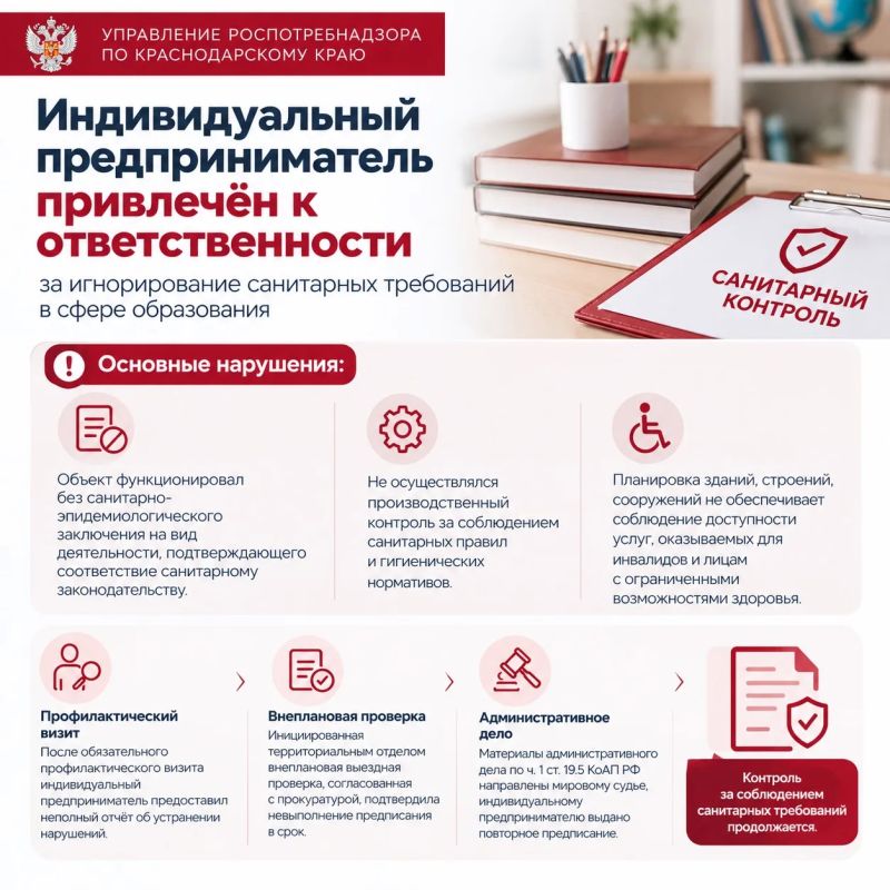 Территориальный отдел Управления Роспотребнадзора по Краснодарскому краю в городе-курорте Геленджик, Туапсинском районе привлек к ответственности индивидуального предпринимателя в сфере образования за игнорирование...