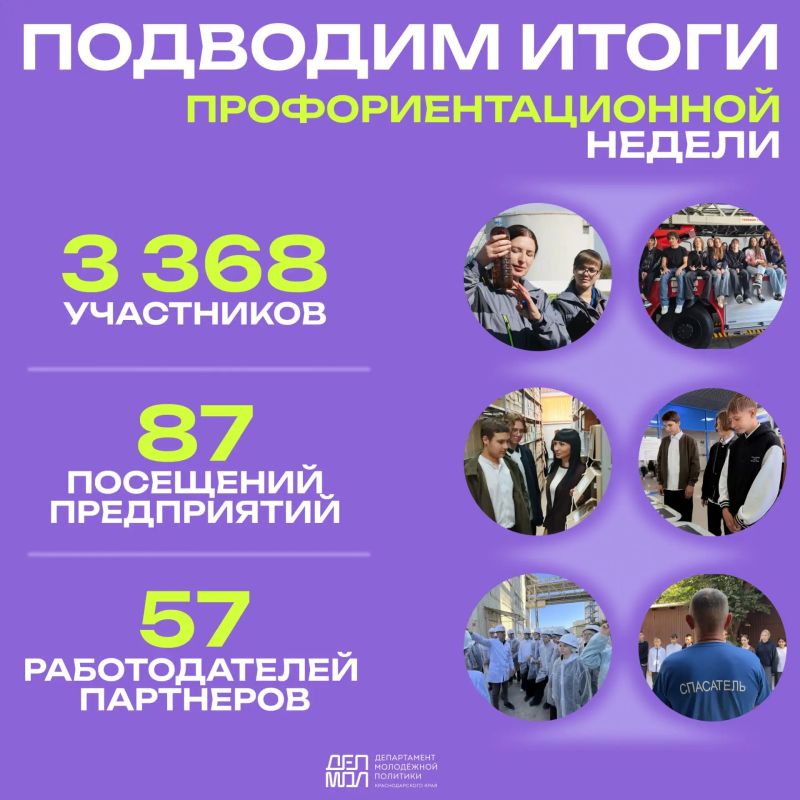 Около 3,5 тысячи школьников приняли участие в профориентационных мероприятиях