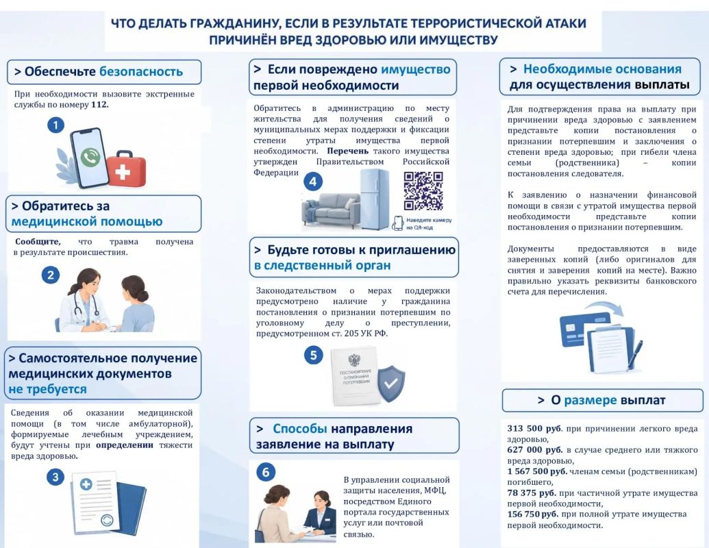 Что делать гражданину, если в результате террористической атаки причинён вред здоровью или имуществу