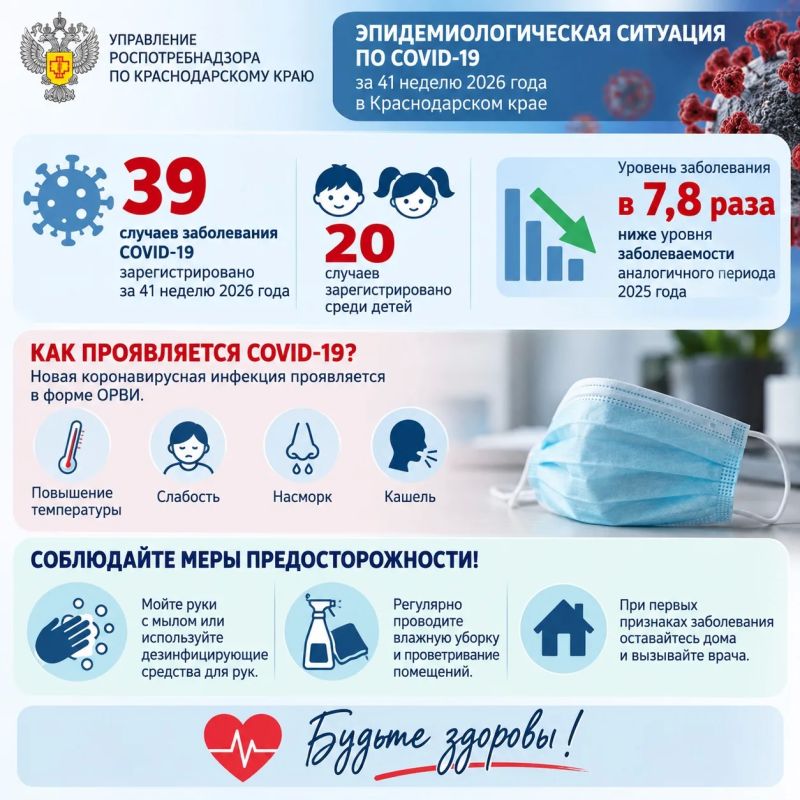 За 41 неделю 2026 года зарегистрировано 39 случаев заболевания COVID-19, из них 20 случаев зарегистрировано среди детей