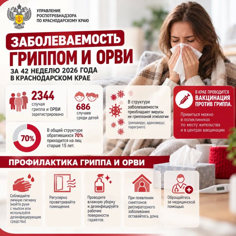 Заболеваемость гриппом и ОРВИ за 42 неделю 2026 в Краснодарском крае