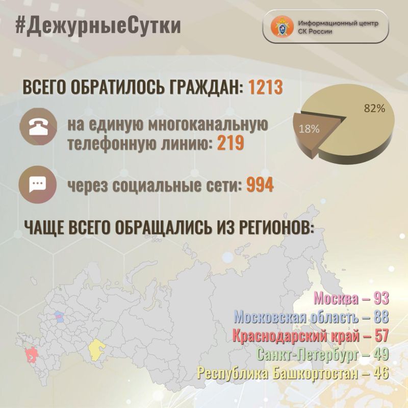 В Информационный центр СК России за прошедшие сутки всего обратилось граждан: 1213