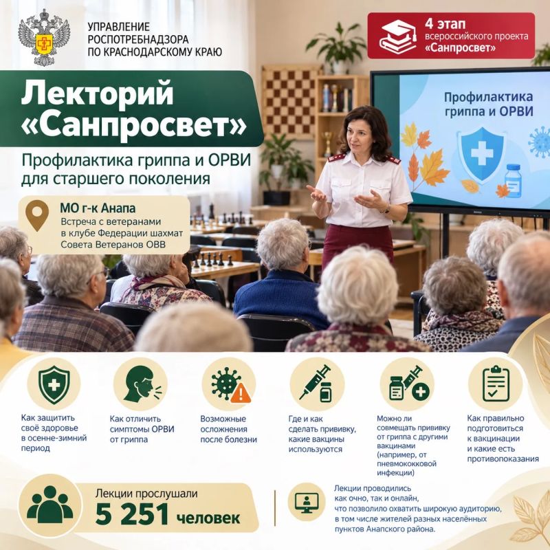 В рамках четвёртого этапа просветительского проекта «Лекторий „Санпросвет“» проведены лекции по профилактике гриппа и ОРВИ лицам старшего поколения в МО г-к Анапа